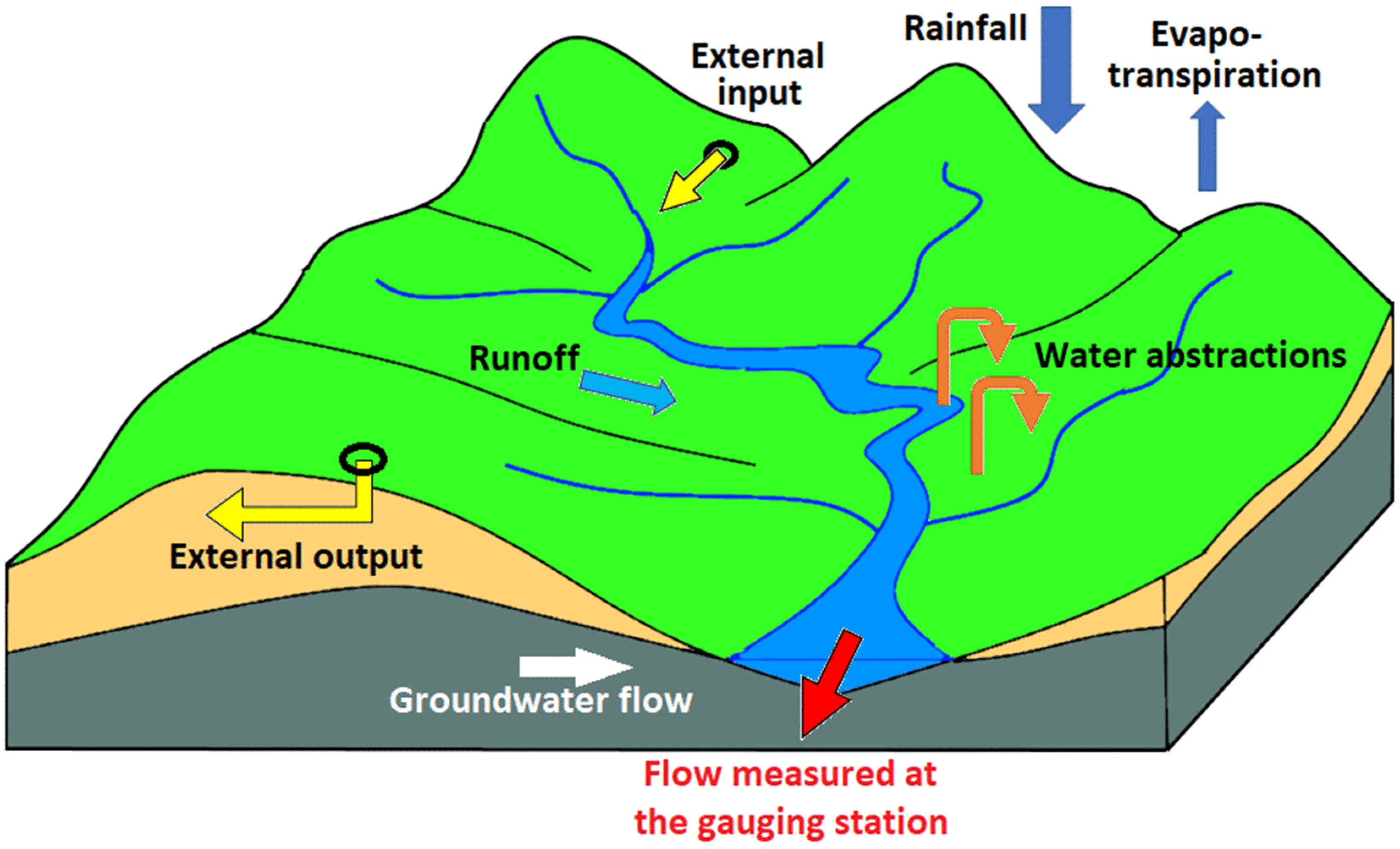 Climate change mitigation
